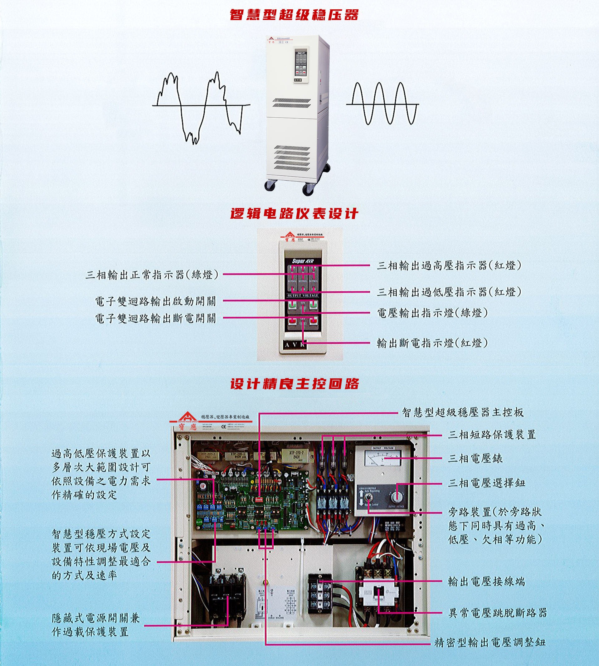 智慧型超級穩壓器-PSps3p-Catalog-2 智慧型超級穩壓器-PSps3p-Catalog-2